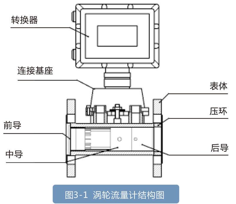 LWQ係列燃氣渦輪香蕉视频成人版:天然氣和其他儀器的理想選擇，適用於石油化工行業