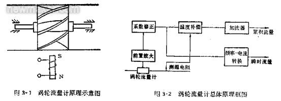 渦輪香蕉视频成人版的組成、原理及安裝調試文件