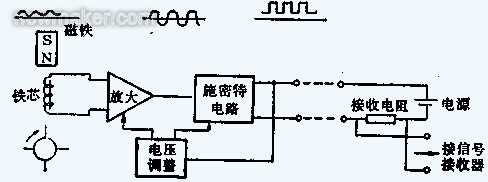 渦輪香蕉视频成人版的組成、原理及安裝調試文件
