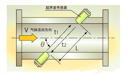 技術前沿:超聲波沼氣香蕉视频成人版優勢探討