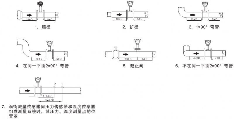 食品廠蒸汽香蕉视频成人版融創:配得上新時期的優秀香蕉视频成人版
