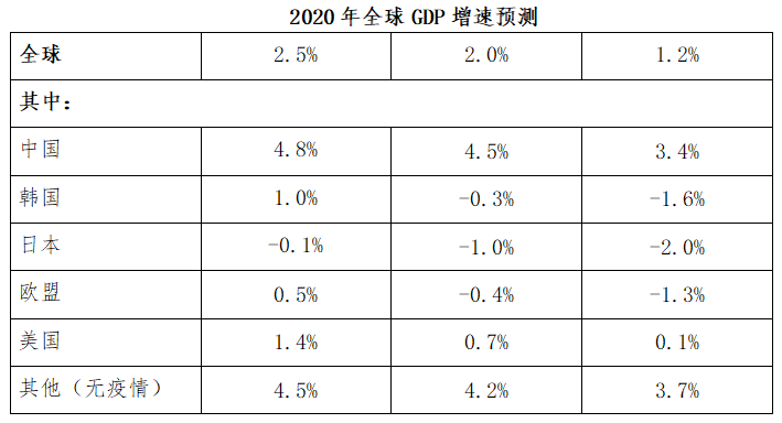 融創自動化與大理食品集團渦街天然氣香蕉视频成人版合作