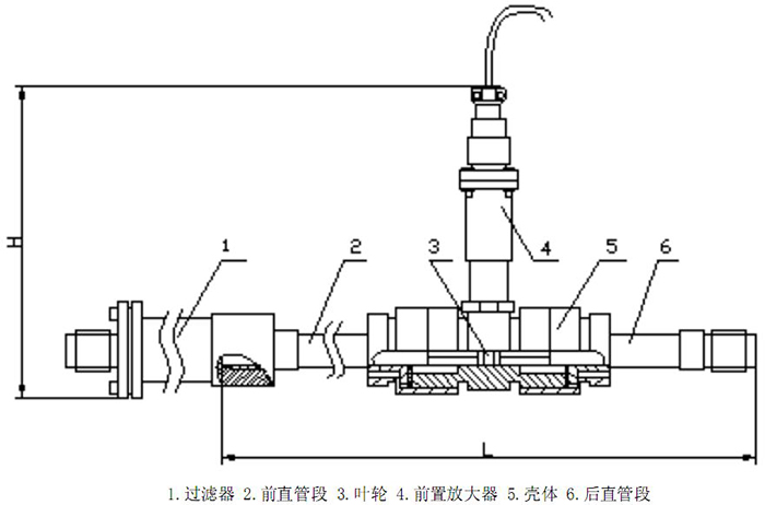 渦輪香蕉视频成人版結構圖